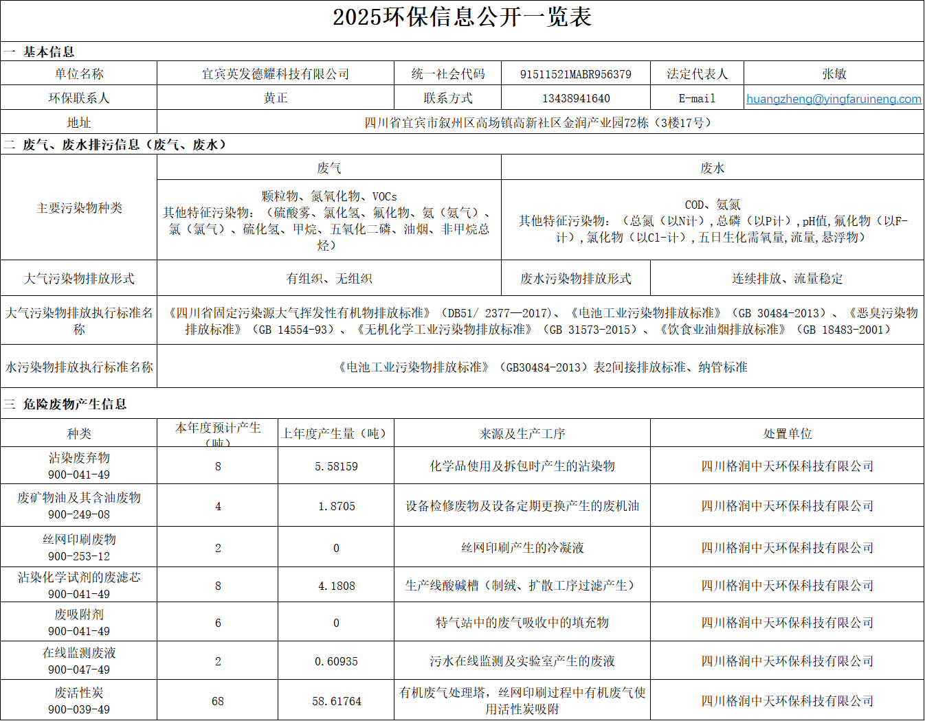 2025年宜宾英发德耀科技有限公司-环保信息公开一览表